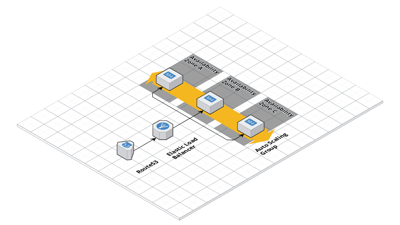 ASG architecture