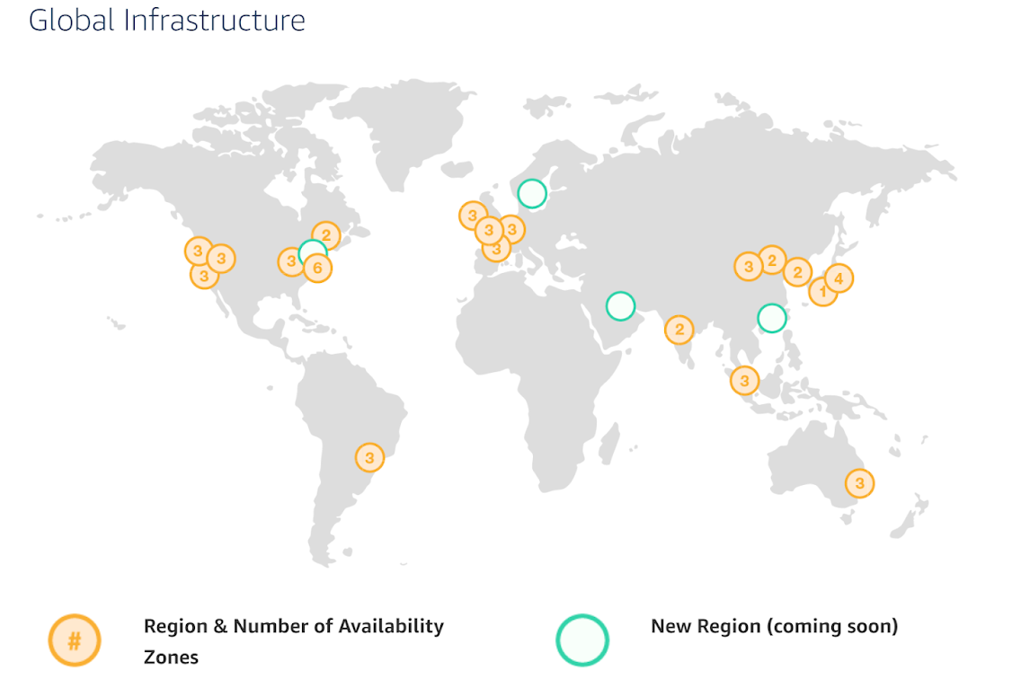 AWS regions and availability zones