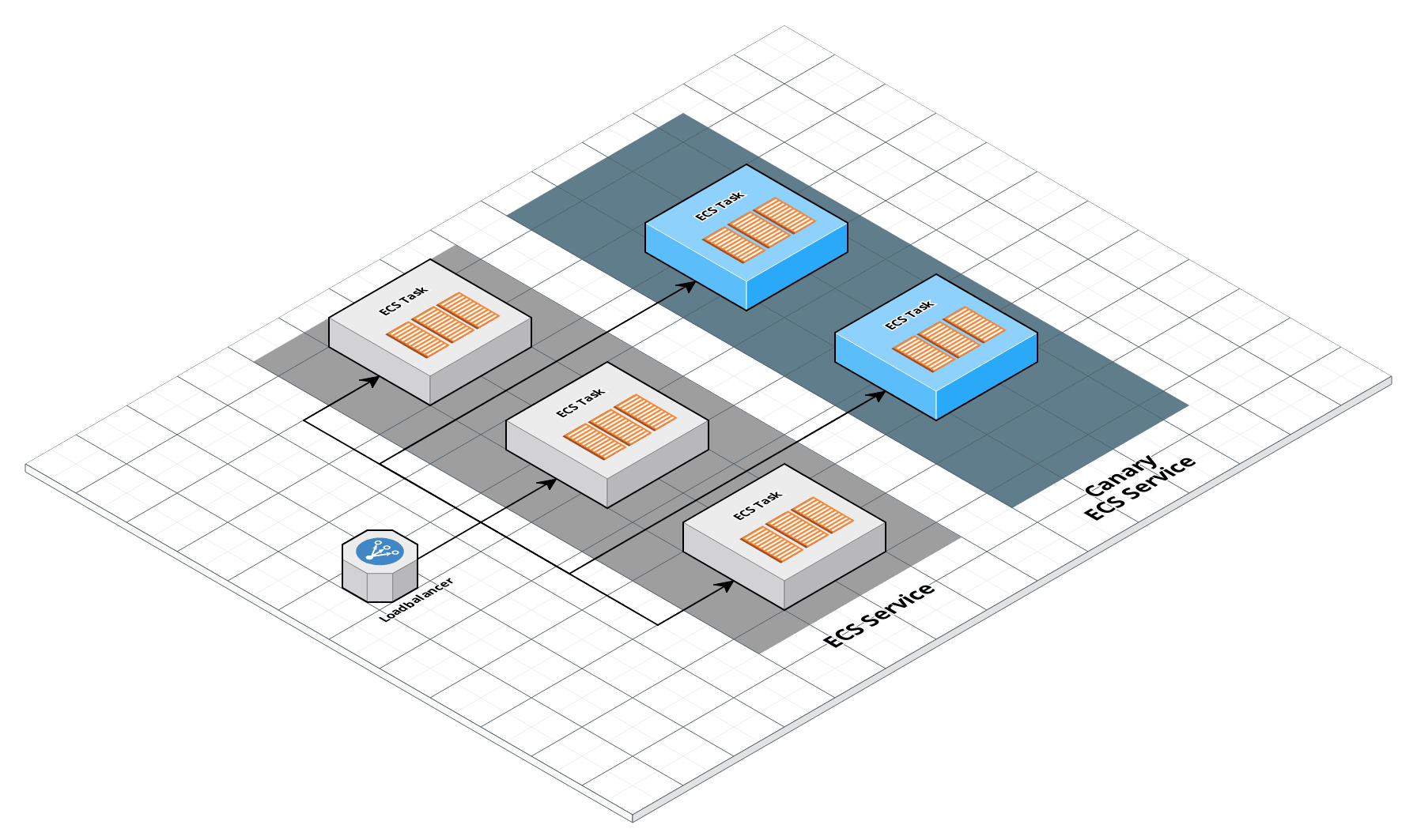 ECS architecture