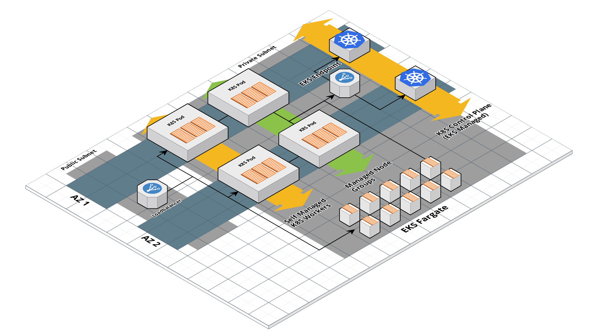 EKS architecture