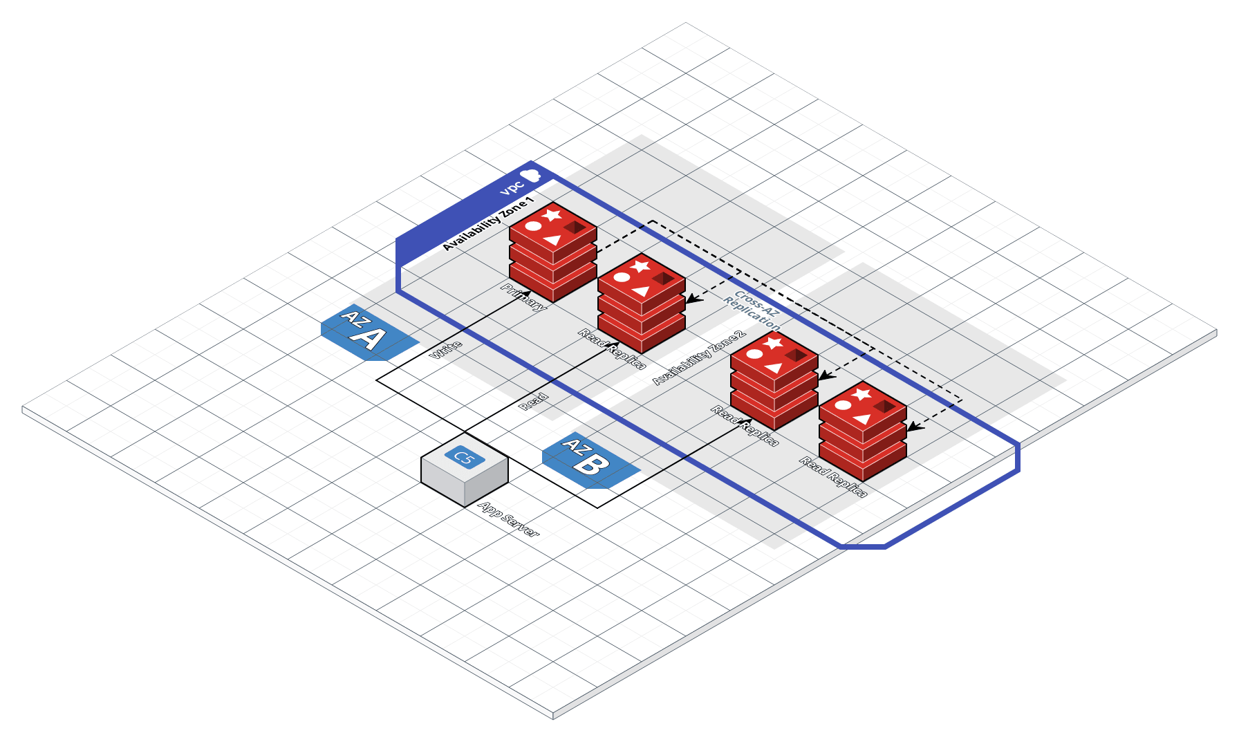 ElastiCache for Redis architecture