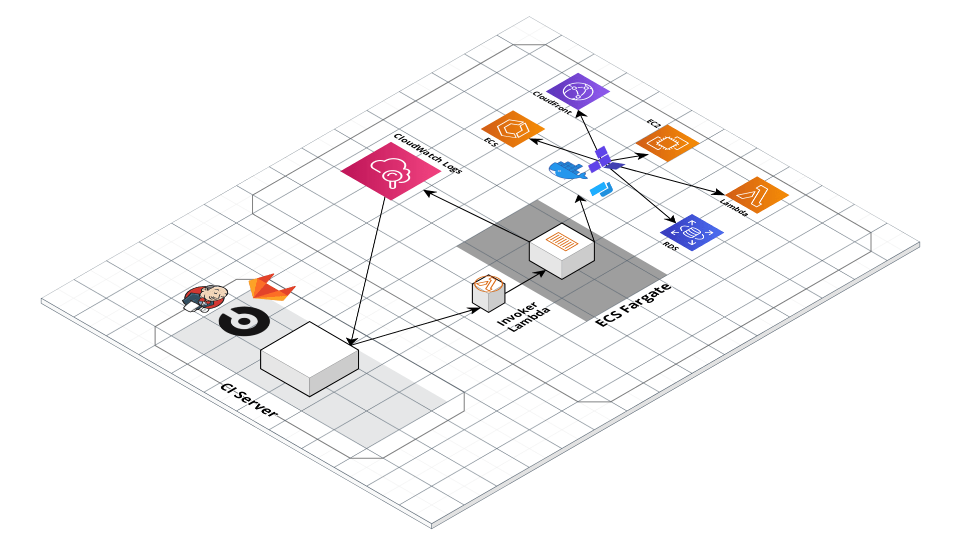 Architecture Diagram